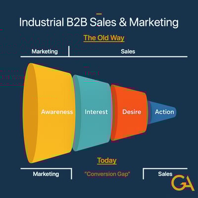 Awareness Marketing graphic