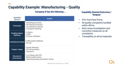 Capability Manufacturing