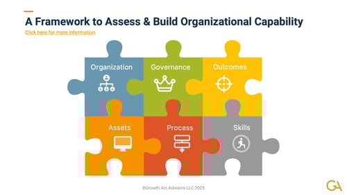 Framework for Organizational Capability