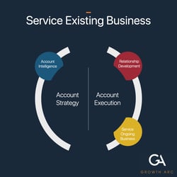 KAM Service Existing Business