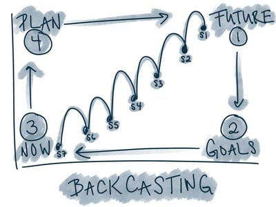 backcasting